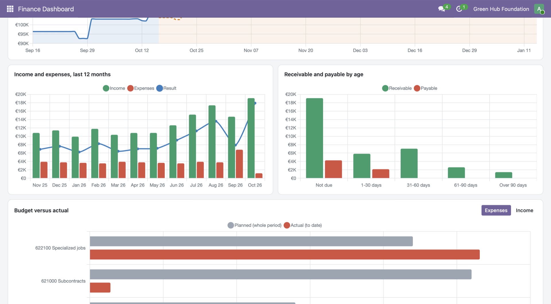 Finance Dashboard