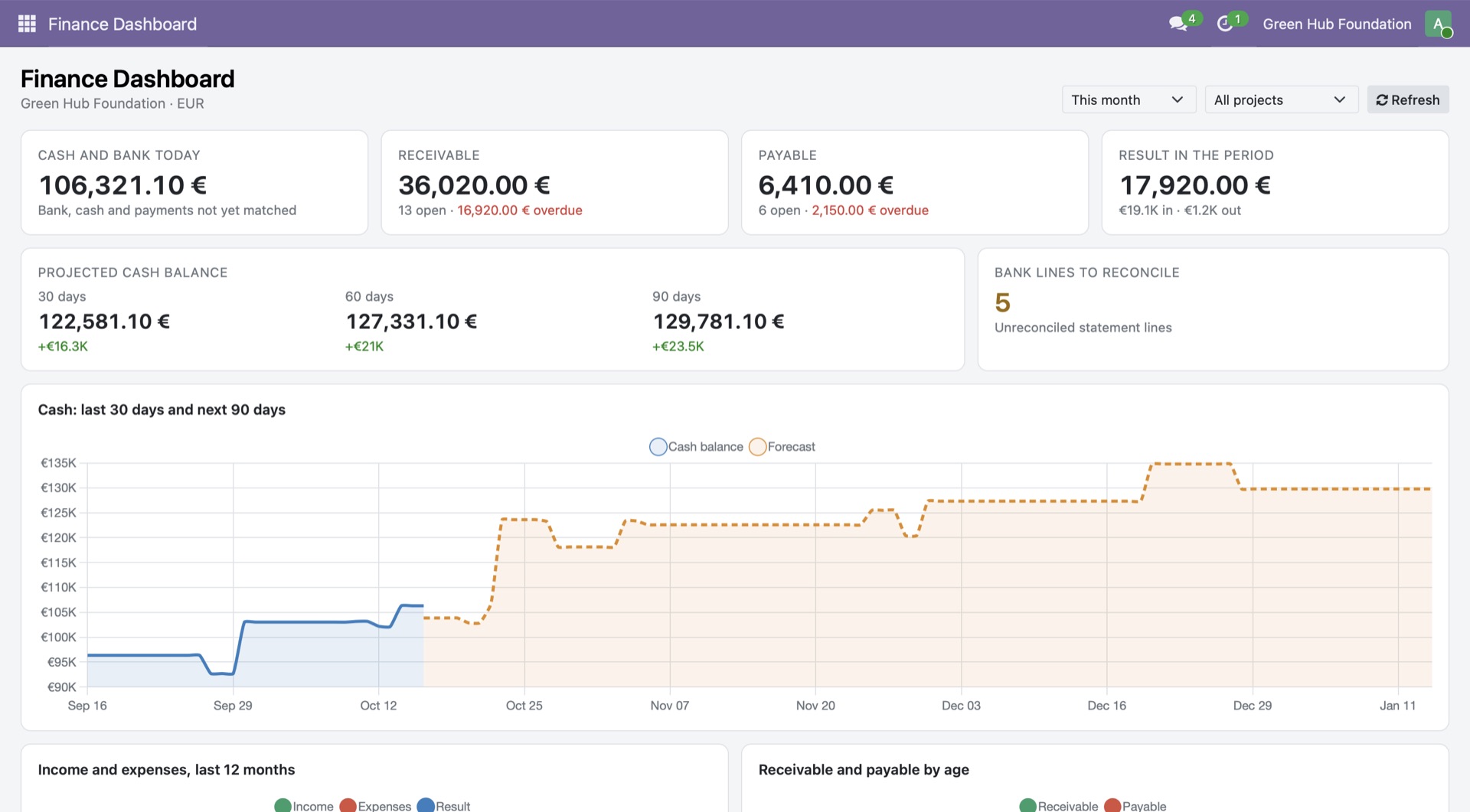 Finance Dashboard