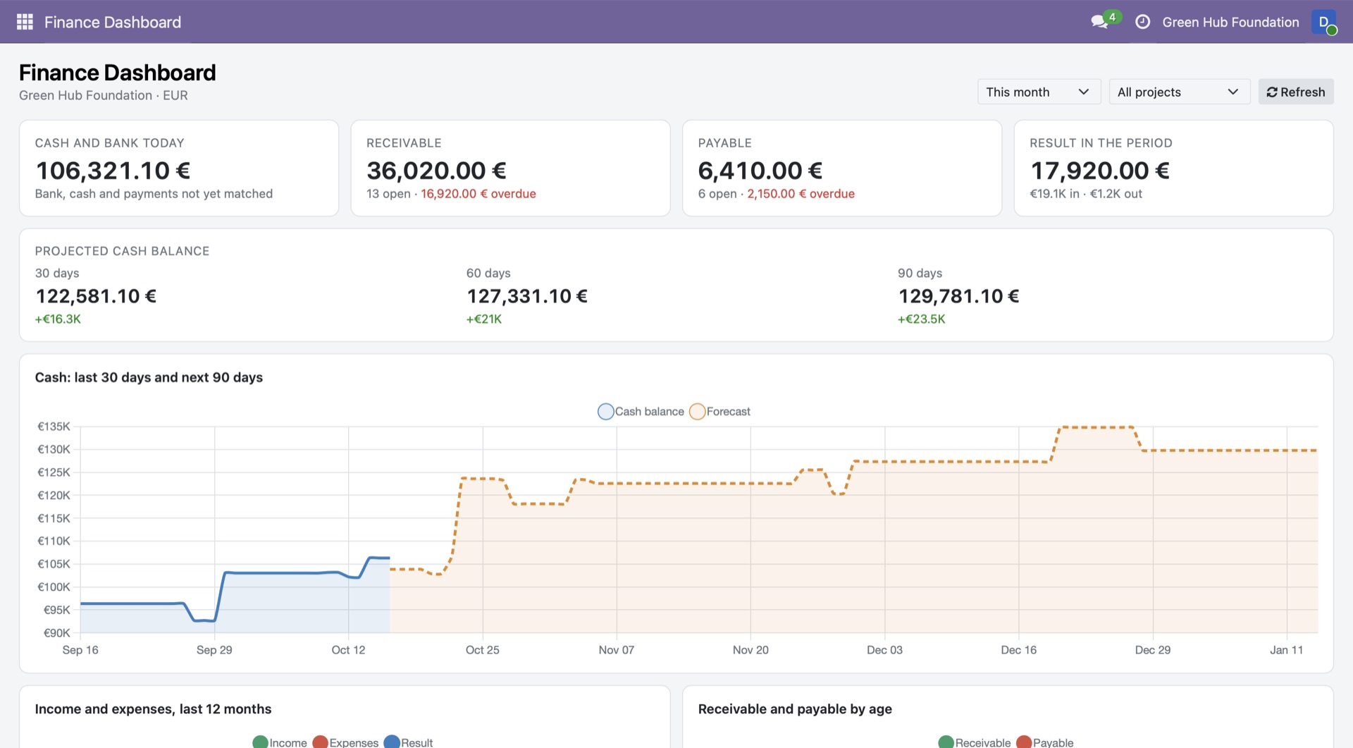 Finance Dashboard