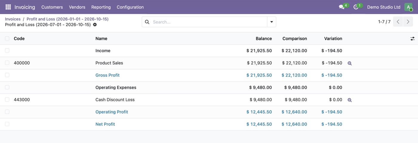 Financial Reports