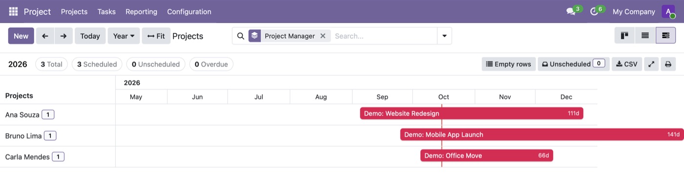 Gantt para Projetos