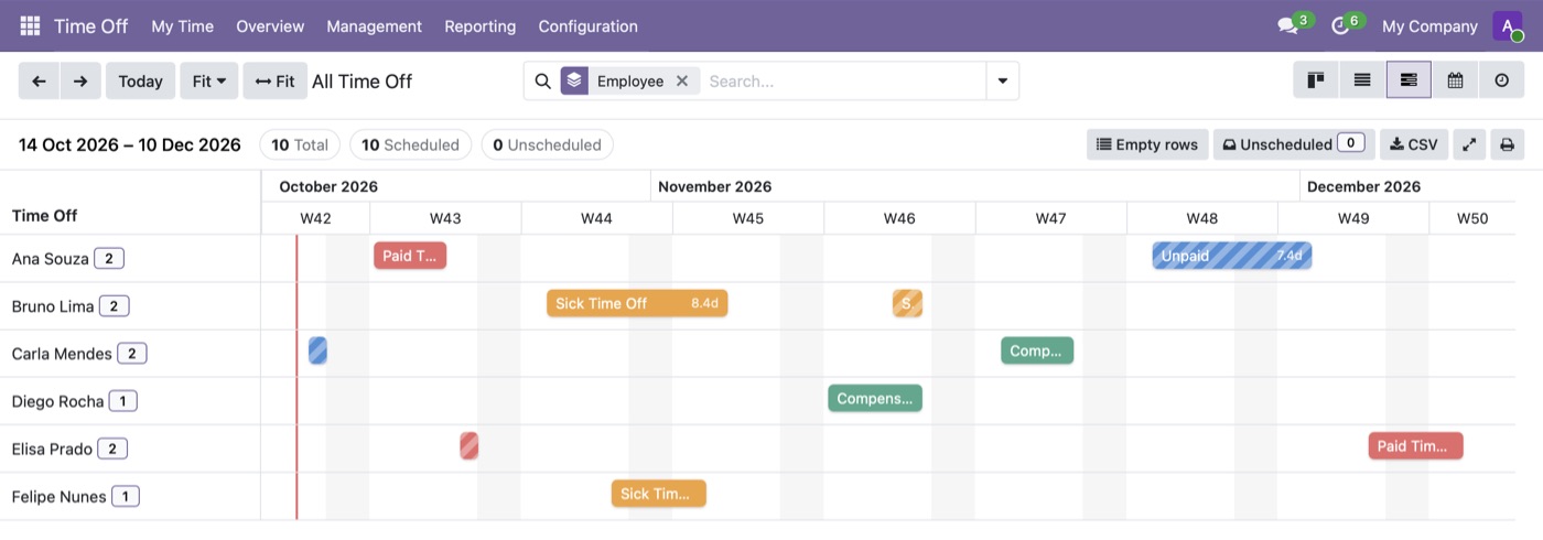 Gantt Suite
